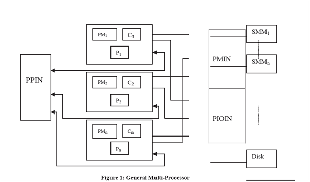 506_Interconnection Network.png